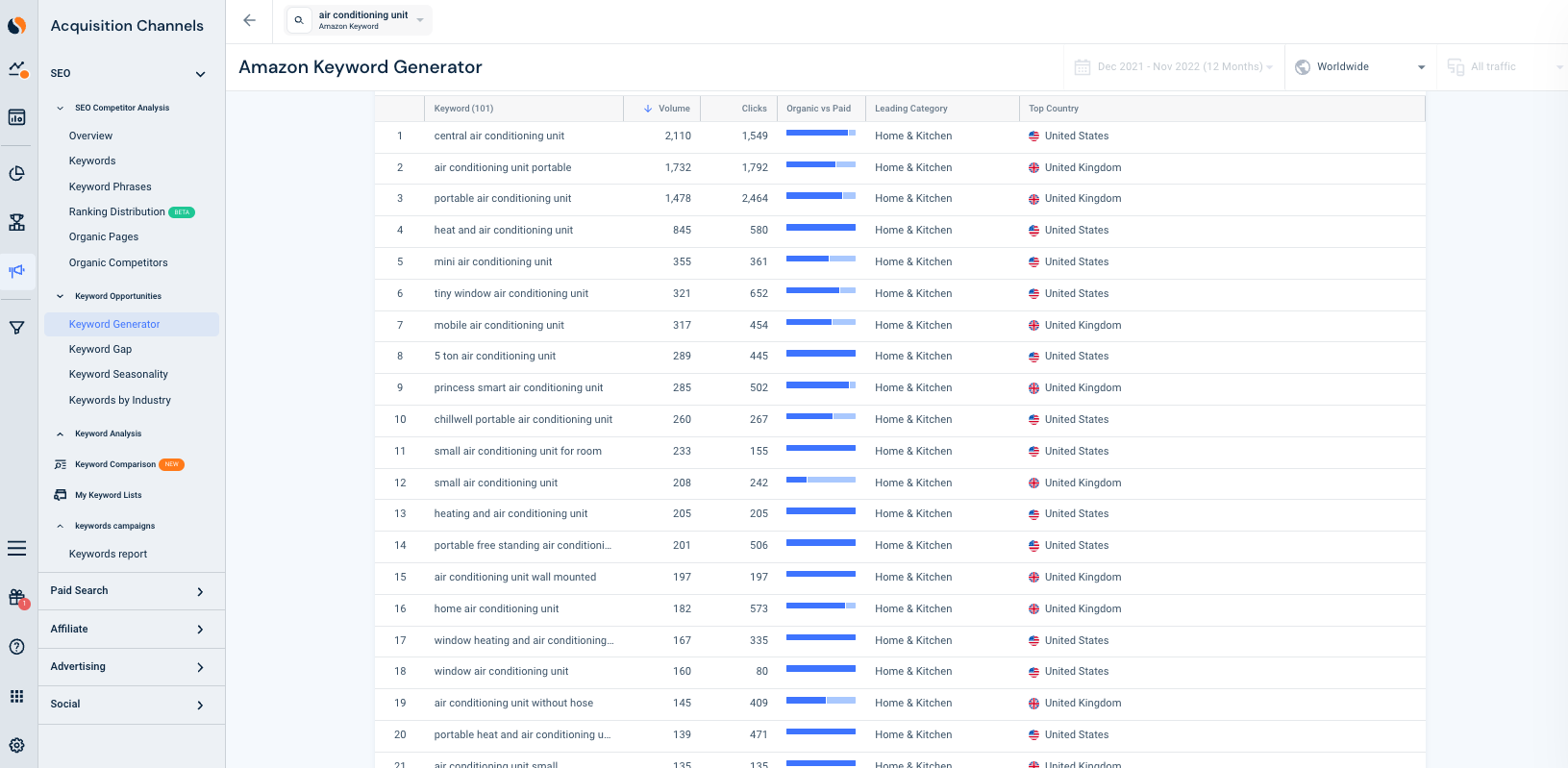 Keyword Generator to build out your Amazon keyword strategy