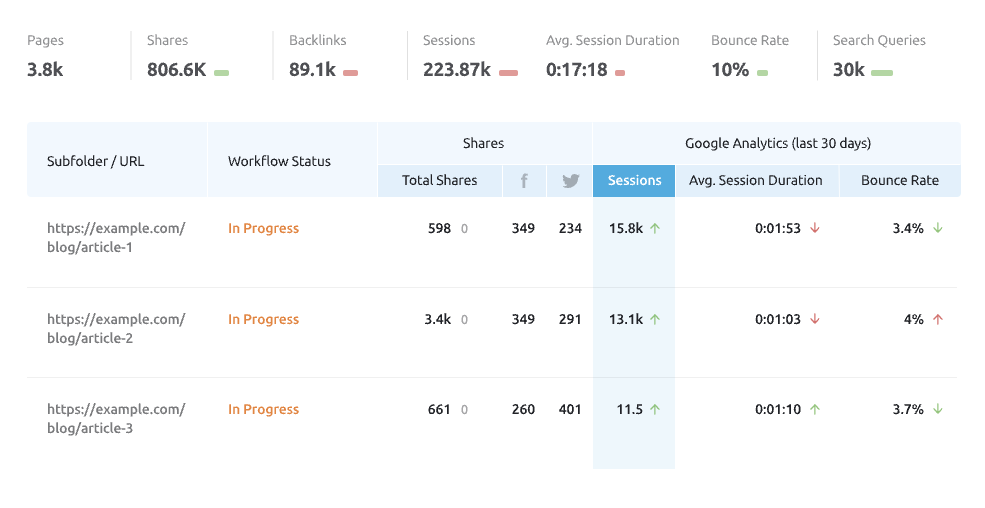 Semrush Content Audit tool