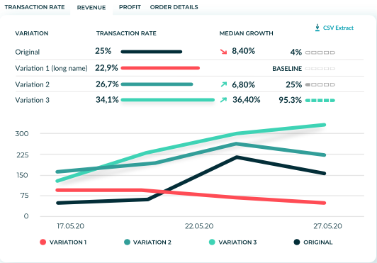 ab tasty 63f533ba16f29 sej - 10 Best Google Optimize Alternatives for 2023