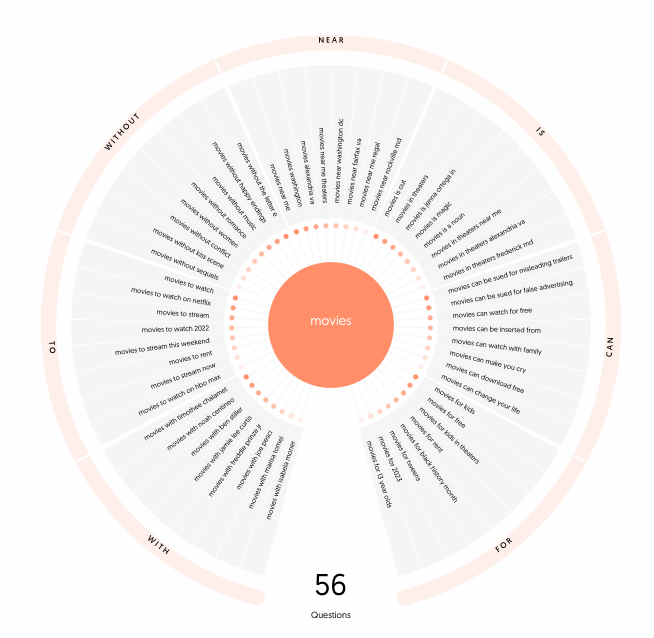 best sites for keyword research