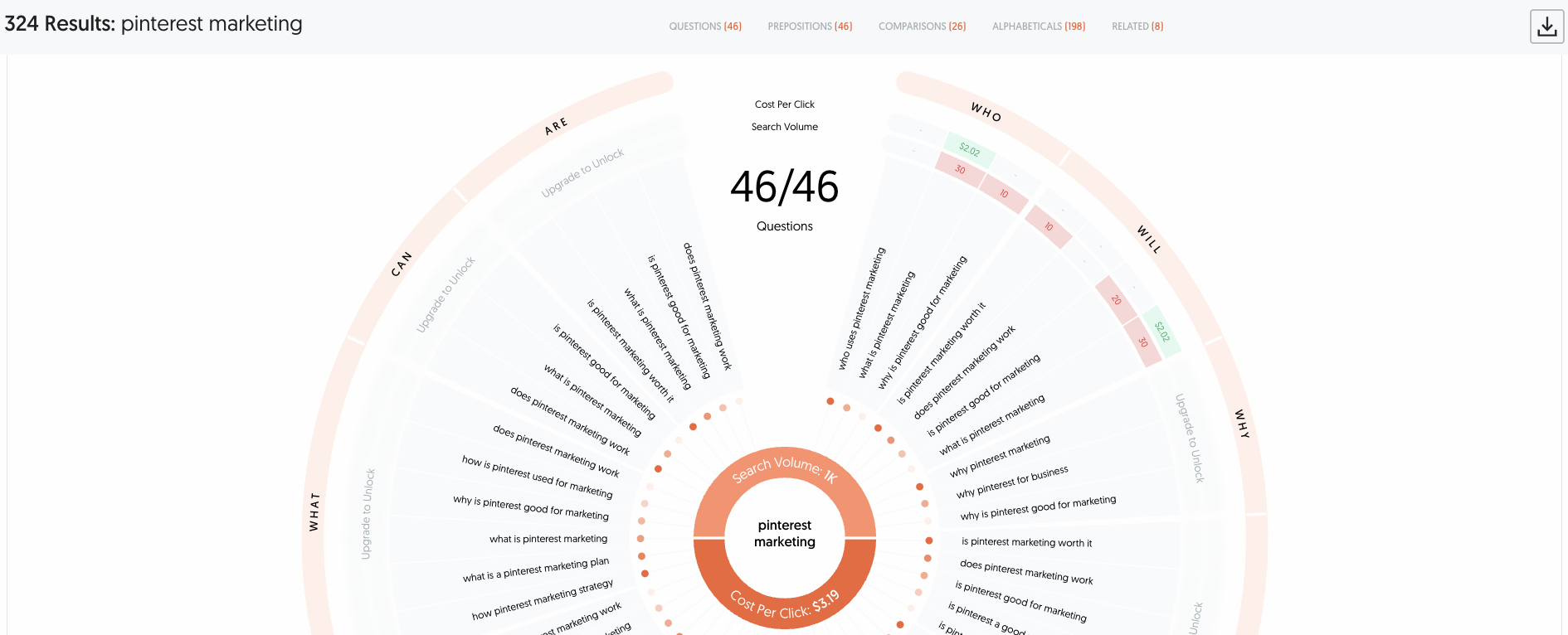 20 Best Content Marketing Tools