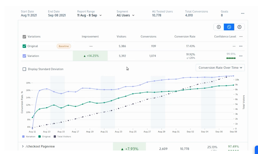 convert experiences 63f533c167f7f sej - 10 Best Google Optimize Alternatives for 2023