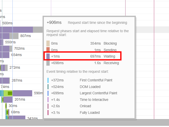 GTmetrix: How To Use The Speed Test Tool