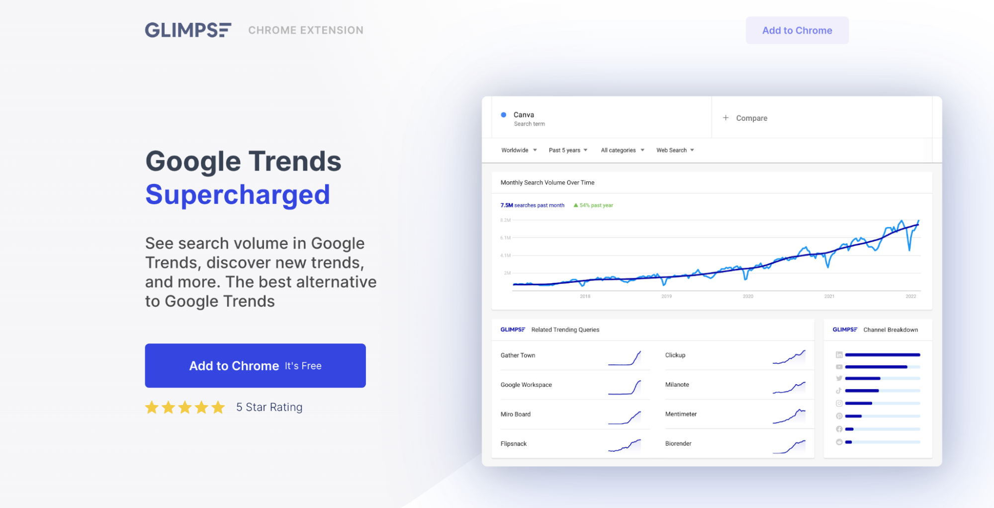 glimpse february 2023 63f6a8e316942 sej - 15 Free Keyword Research Tools For 2023