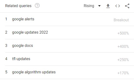 Google Trends - روندهای رو به رشد
