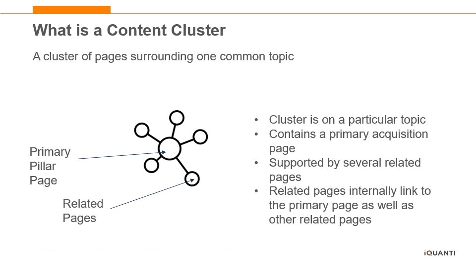 Un cluster de contenu est construit autour d