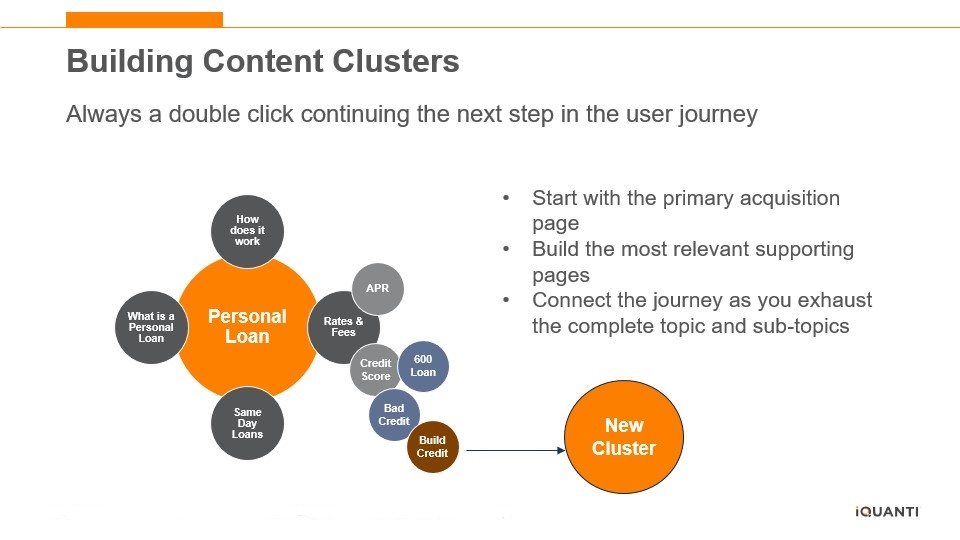 Why You Need Topic Clusters (Hint: They Can Boost Your SEO)