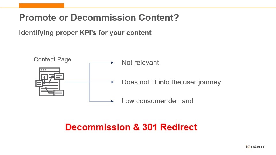 Graphic showing when to decommission content