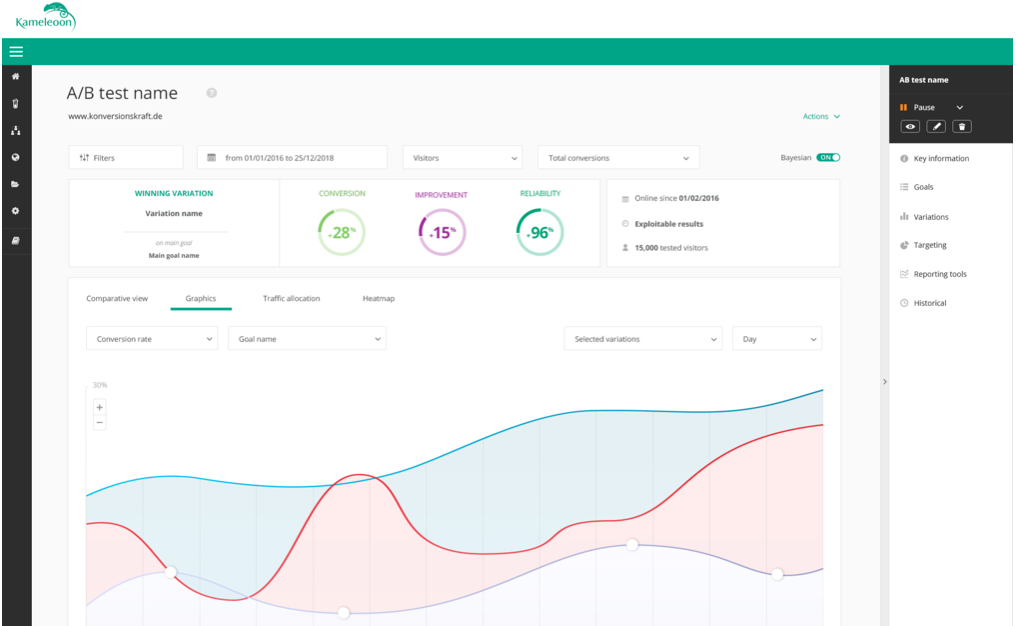 kameleoon 63f533cc4fbba sej - 10 Best Google Optimize Alternatives for 2023