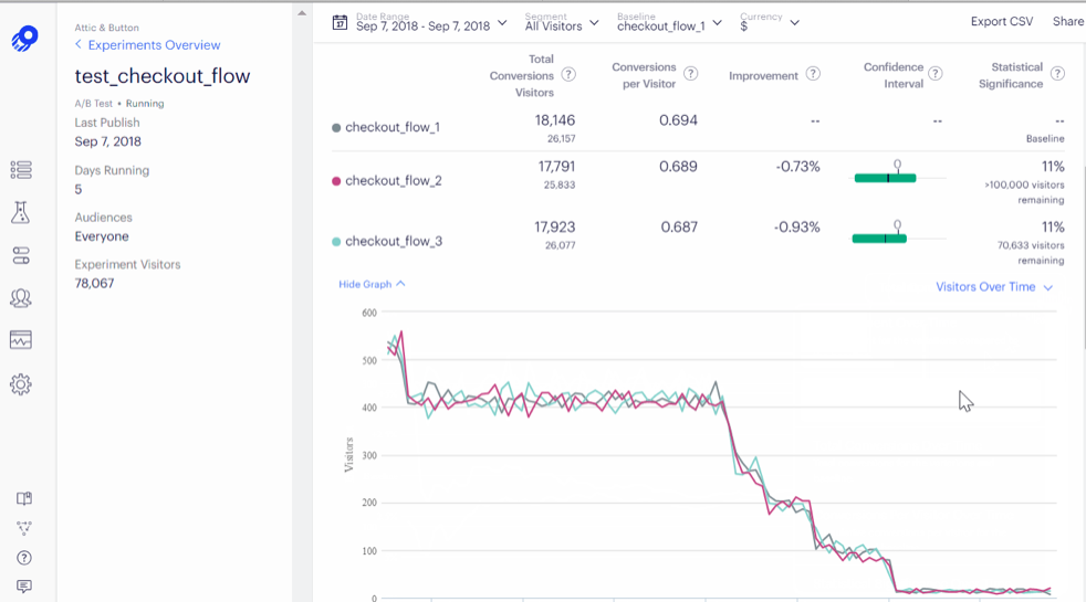 optimizely experiment 63f533d72a567 sej - 10 Best Google Optimize Alternatives for 2023