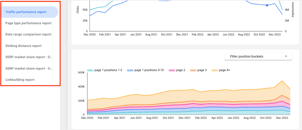 Traffic performance report