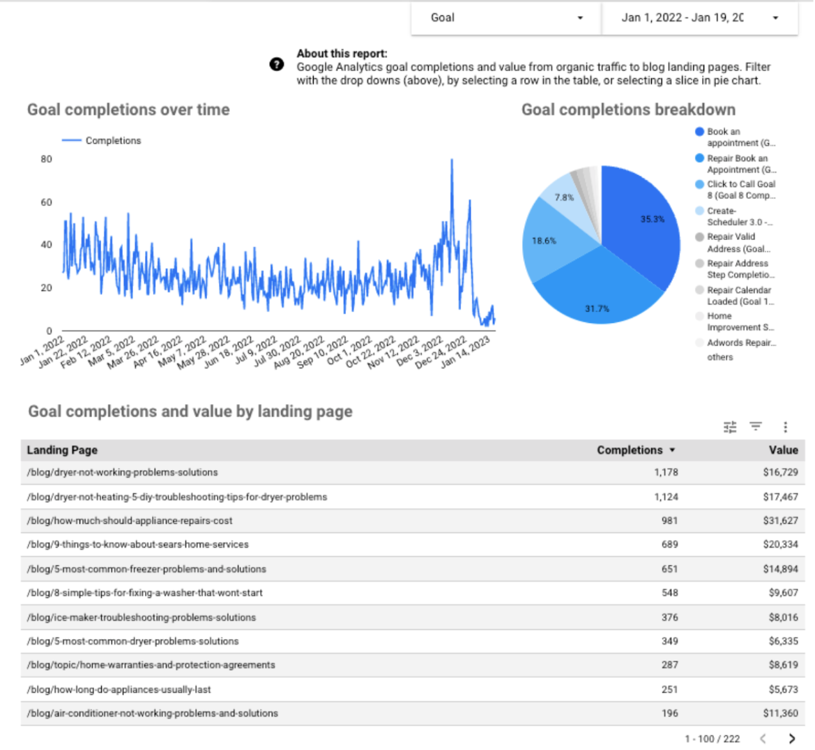 screen shot 2023 02 13 at 1.42.07 pm 63eaafdbe614e sej - Build An Enterprise SEO Dashboard For Solid Reporting