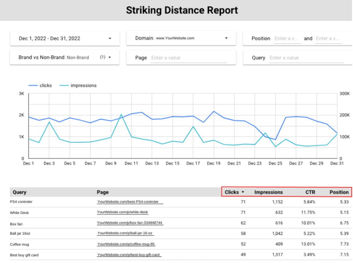 screen shot 2023 02 13 at 1.42.25 pm 63eaafeebcc54 sej - Build An Enterprise SEO Dashboard For Solid Reporting