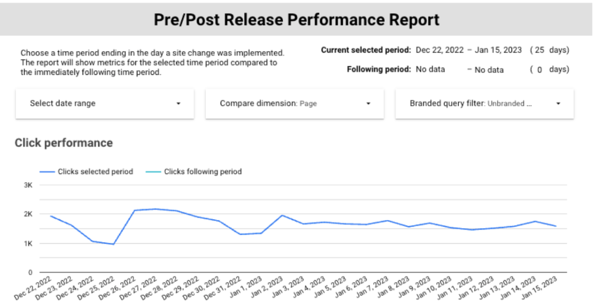 Pre and post release performance report