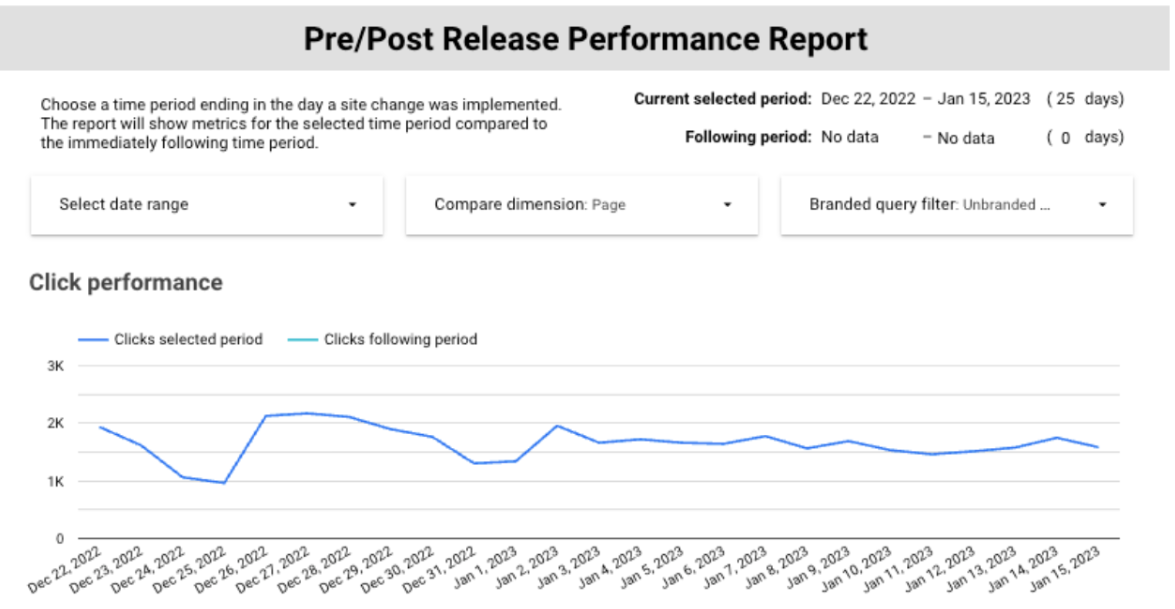 screen shot 2023 02 13 at 1.42.42 pm 63eaafff510b4 sej - Build An Enterprise SEO Dashboard For Solid Reporting