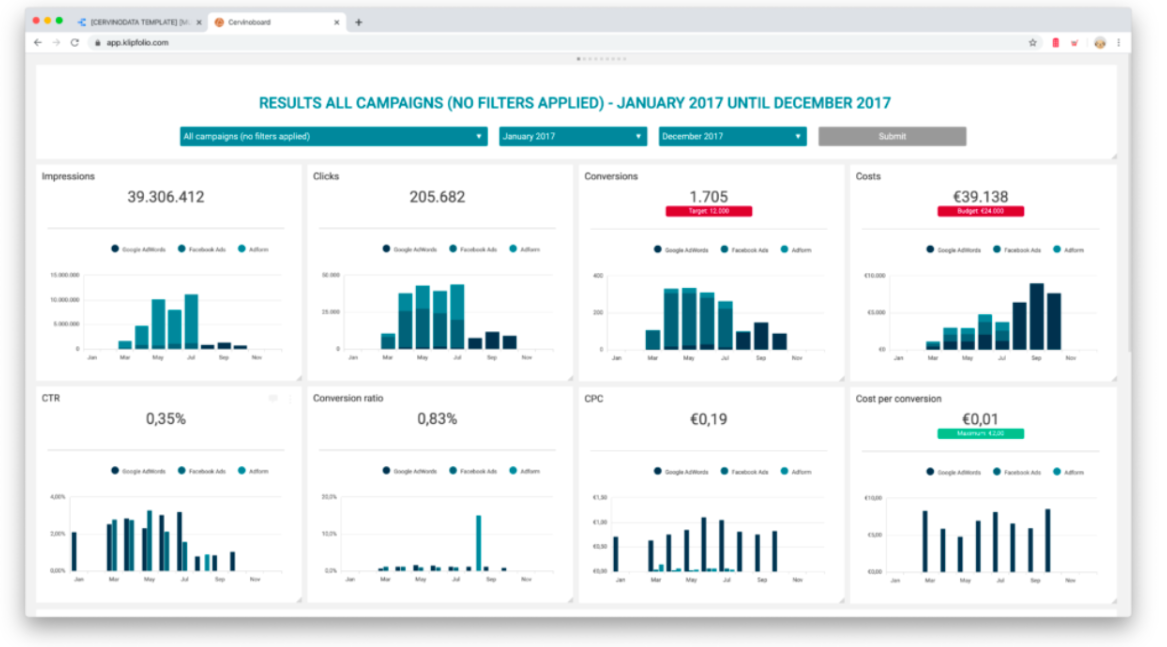 screen shot 2023 02 13 at 1.42.49 pm 63eab0045323e sej - Build An Enterprise SEO Dashboard For Solid Reporting