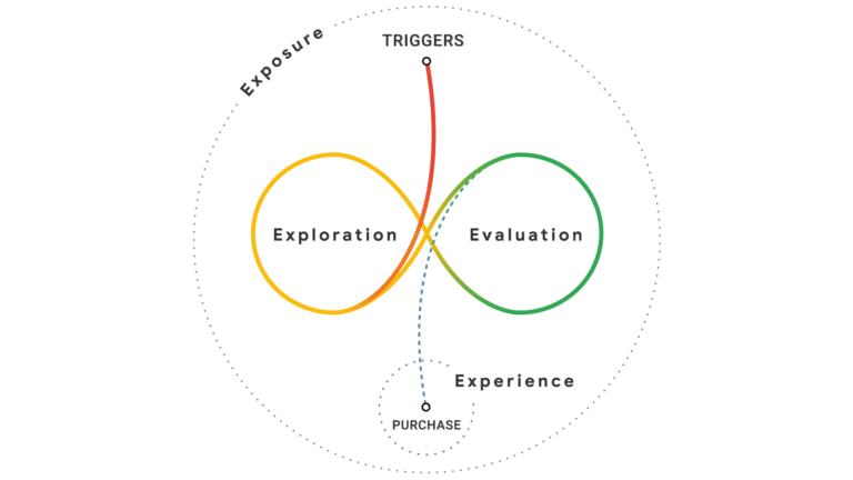 Инфографика Think With Google