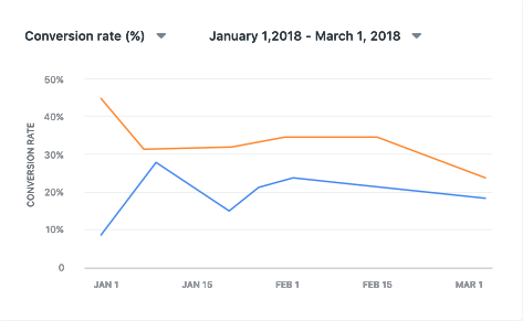 vwo testing 63f533e258b90 sej - 10 Best Google Optimize Alternatives for 2023