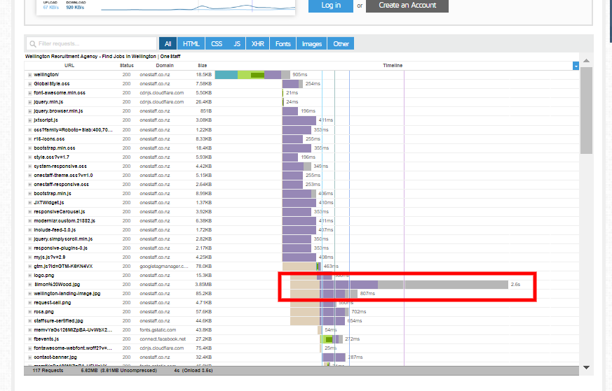 Gtmetrix waterfall report example