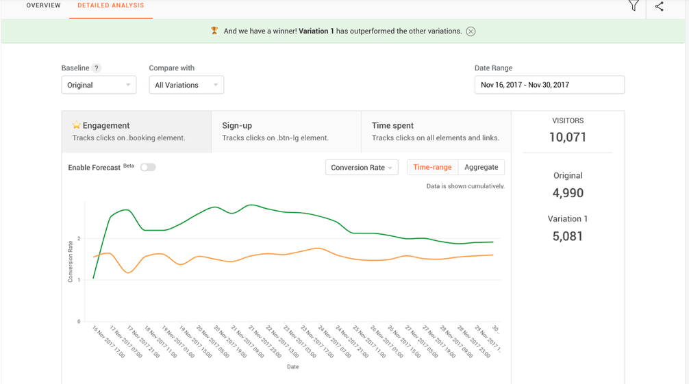 zoho pagesense 63f533e45ba8f sej - 10 Best Google Optimize Alternatives for 2023