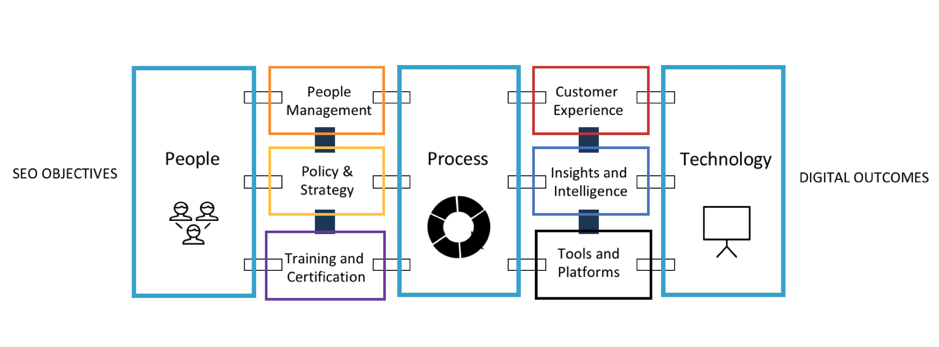 BrightEdge SEO Excellence SEJ - 5 Enterprise SEO Trends To Watch In 2023