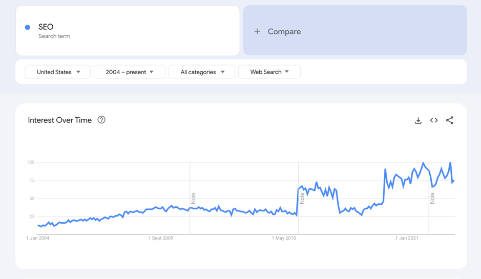 SEO Trending SEJ BrightEdge - 5 Enterprise SEO Trends To Watch In 2023