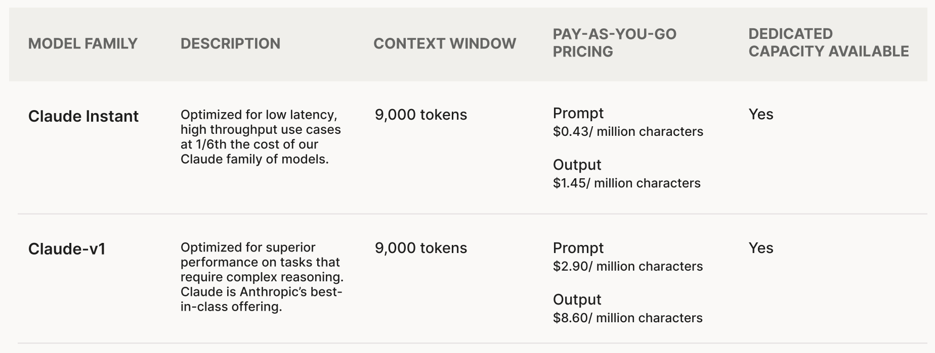 anthropic claude pricing