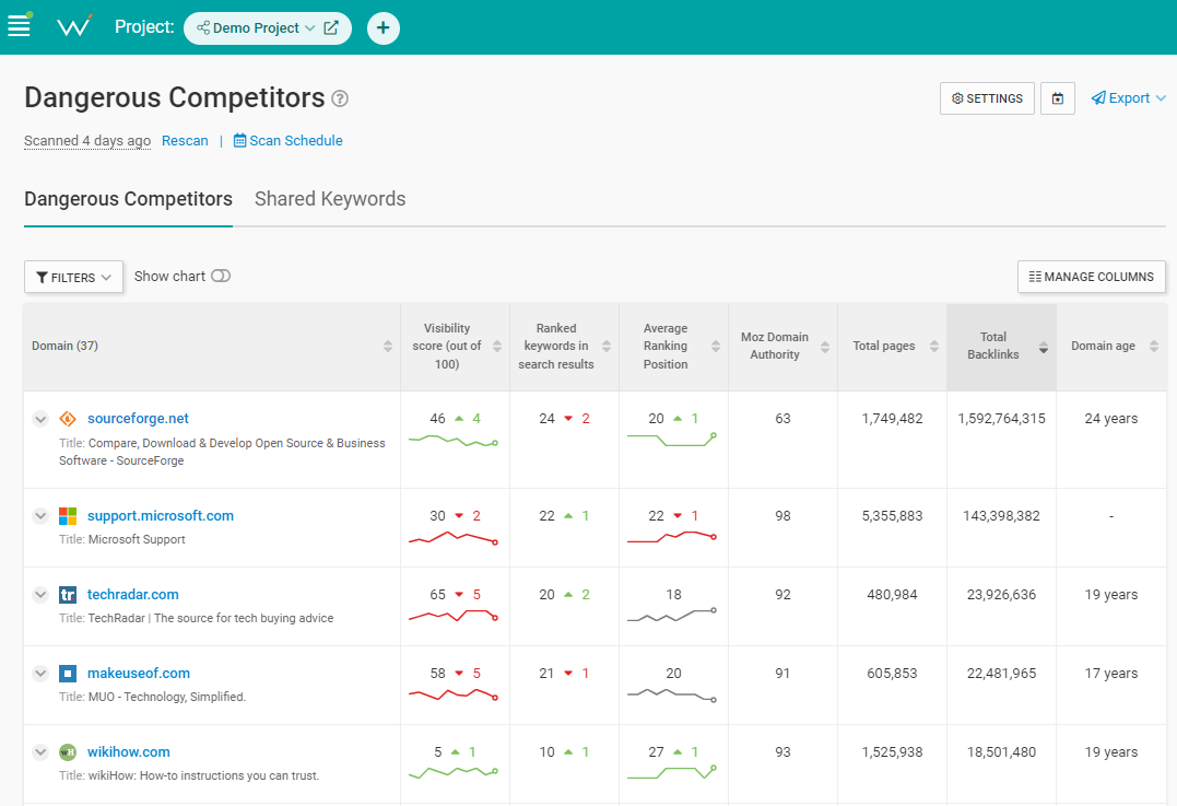 Construcción de enlaces en 2023: 14 formas de crear sus propias oportunidades de backlinks