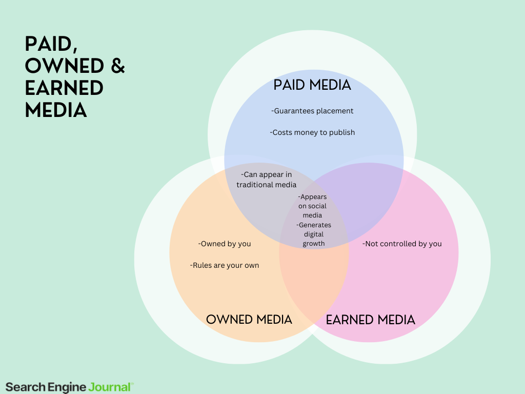 tabla de amigos de los medios