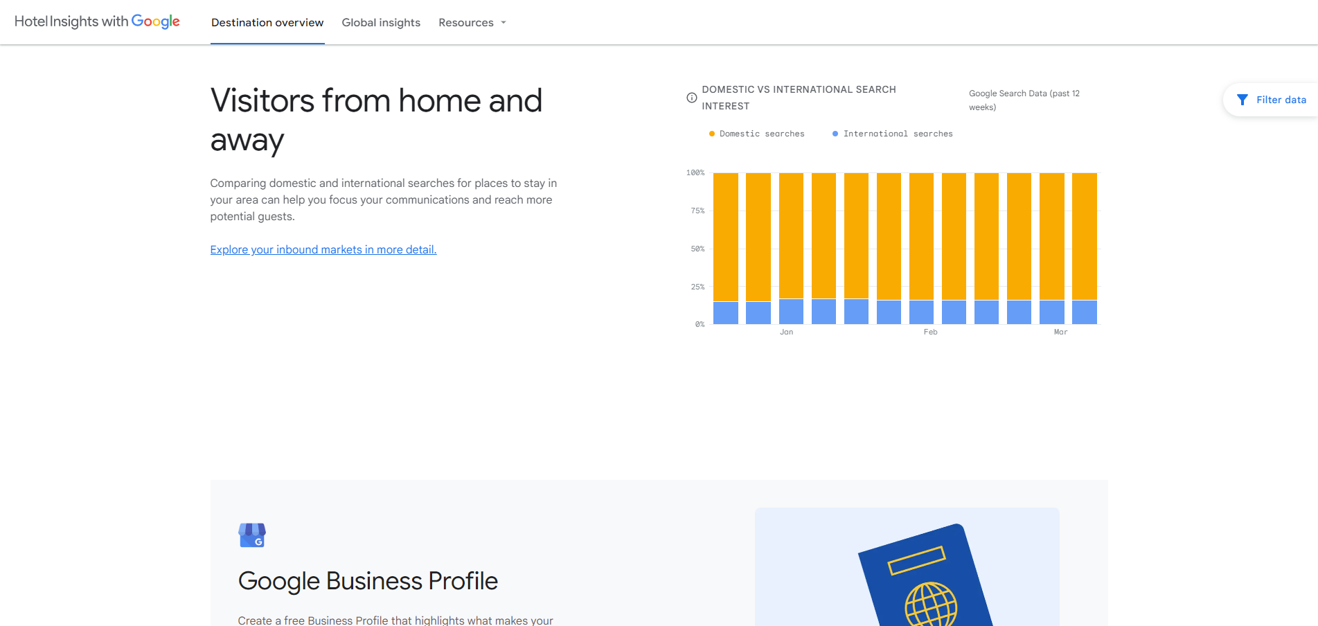 home away 64148bdef0d1f sej - Hospitality SEO Best Practices For 2023 & Beyond