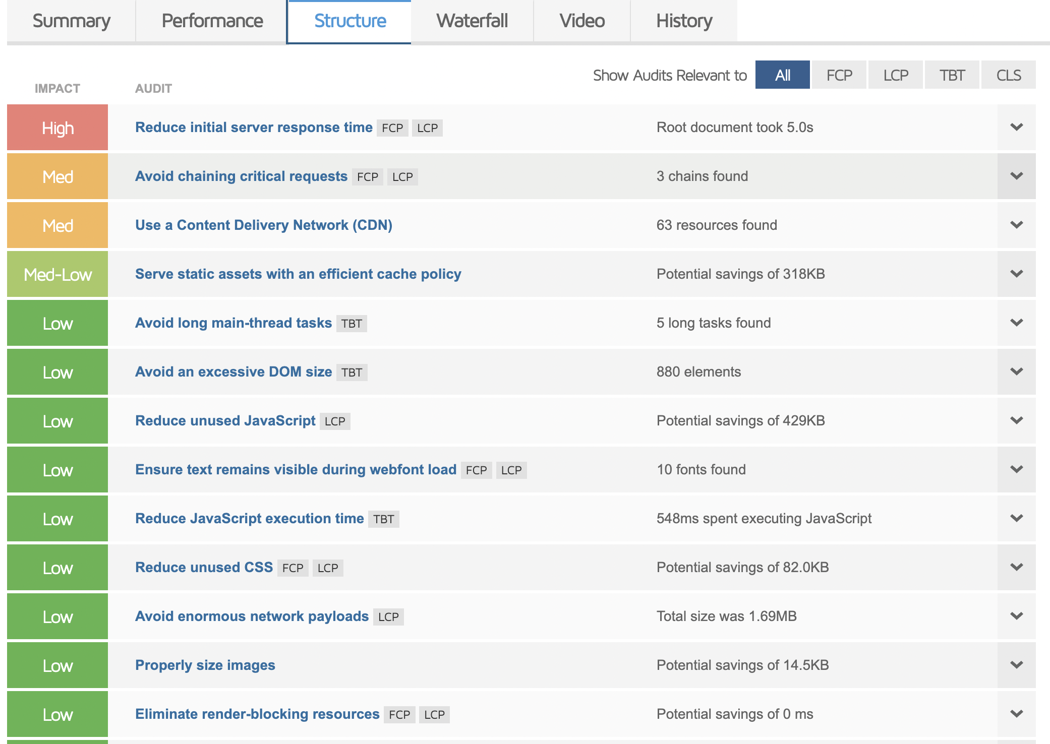 how to test your website speed 6 63ff82acc2dea sej - How To Test Your Website Speed