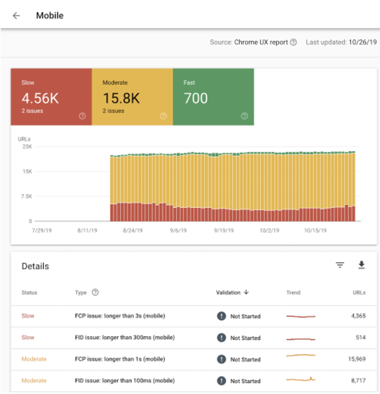 7 best website performance test tools in 2023