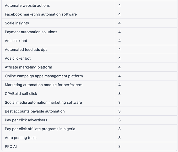 Chatgpt ppc 7 ways sems can leverage ai tools