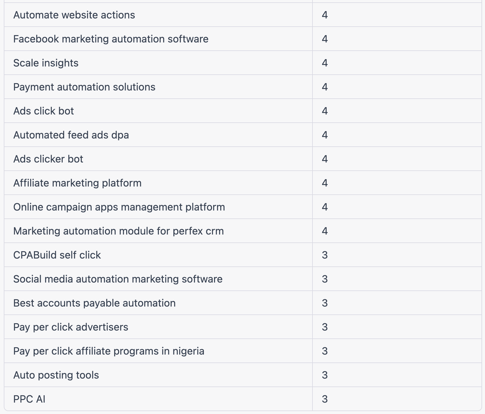 keyword list