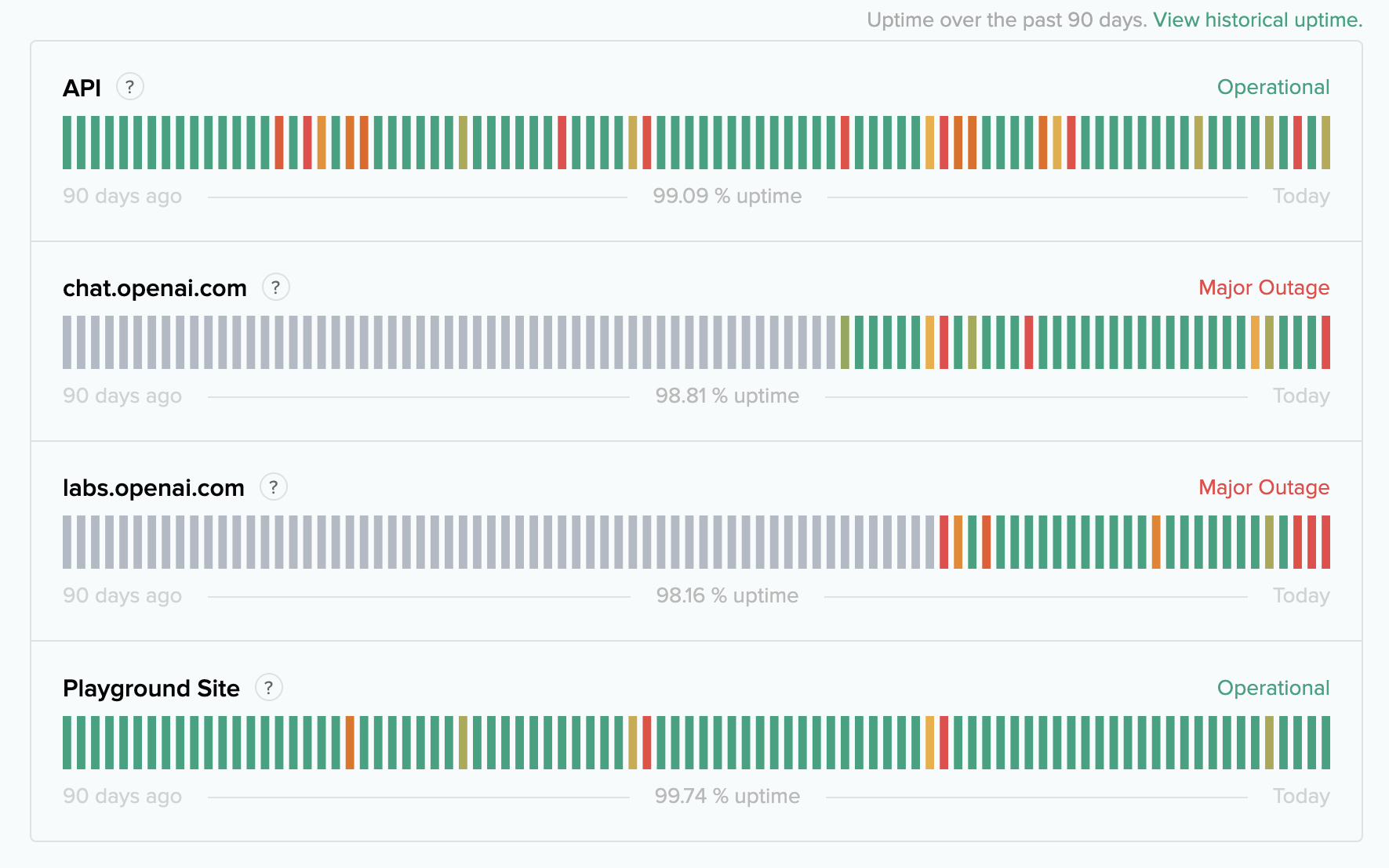 ChatGPT Is Down: OpenAI Reports Major Outages For ChatGPT And Labs Users