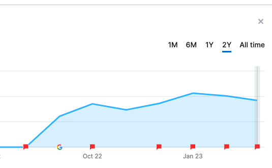 organic performance for the balance 641c3334f3103 sej - Analyzing The February 2023 Product Review Update