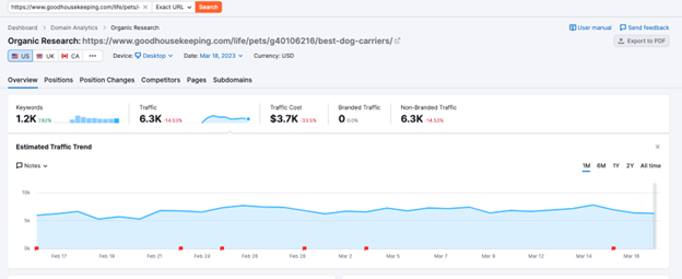 organic research semrush 641c356064d92 sej - Analyzing The February 2023 Product Review Update