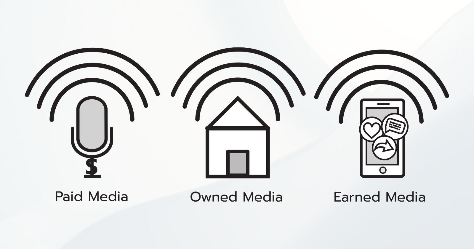 Medios pagados, propios y ganados: ¿cuál es la diferencia?