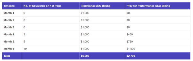 4 Ways To Boost SEO ROI With No Overhead Costs