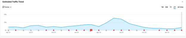 review reversal results 641c372450d6a sej - Analyzing The February 2023 Product Review Update