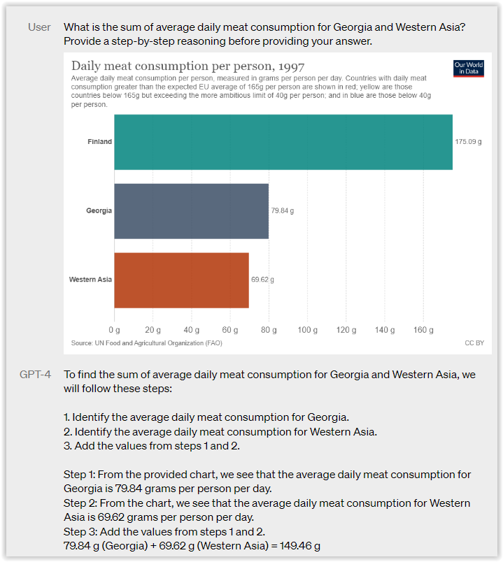 ChatGPT problem solving with data