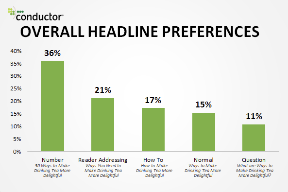 7 Content Writing Trends For 2023