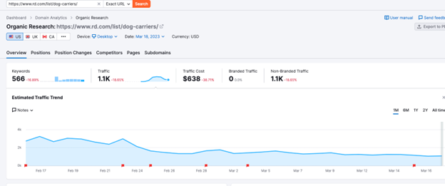 Semrush data showing a page losing estimated traffic in aggregate in correlation to the February 2023 Product Review Update.