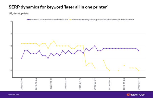 serp dynamics laser printer 641c32dbb94ad sej - Analyzing The February 2023 Product Review Update