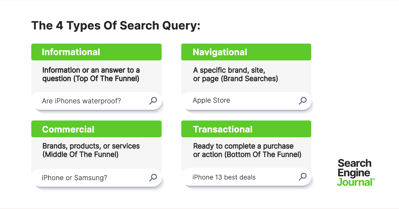 user intent keyword research