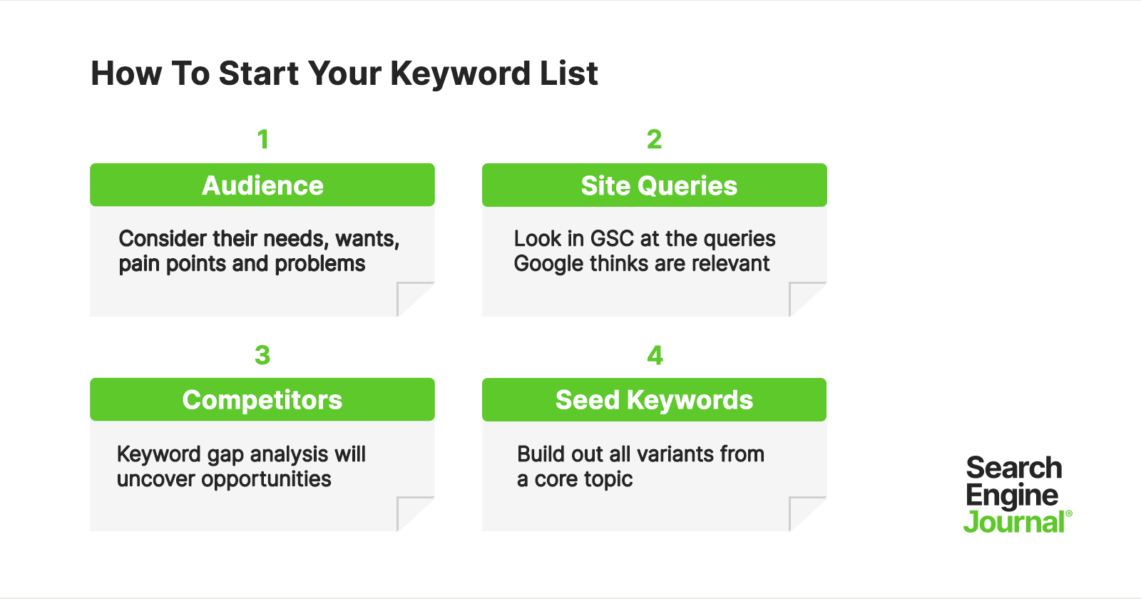 article on keyword research