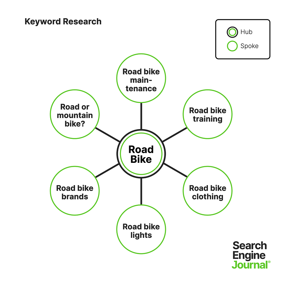 what is keyword in research paper