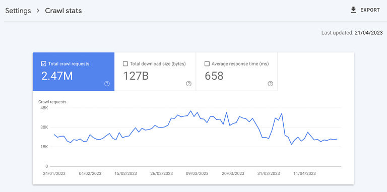 Crawl stats report in GSC