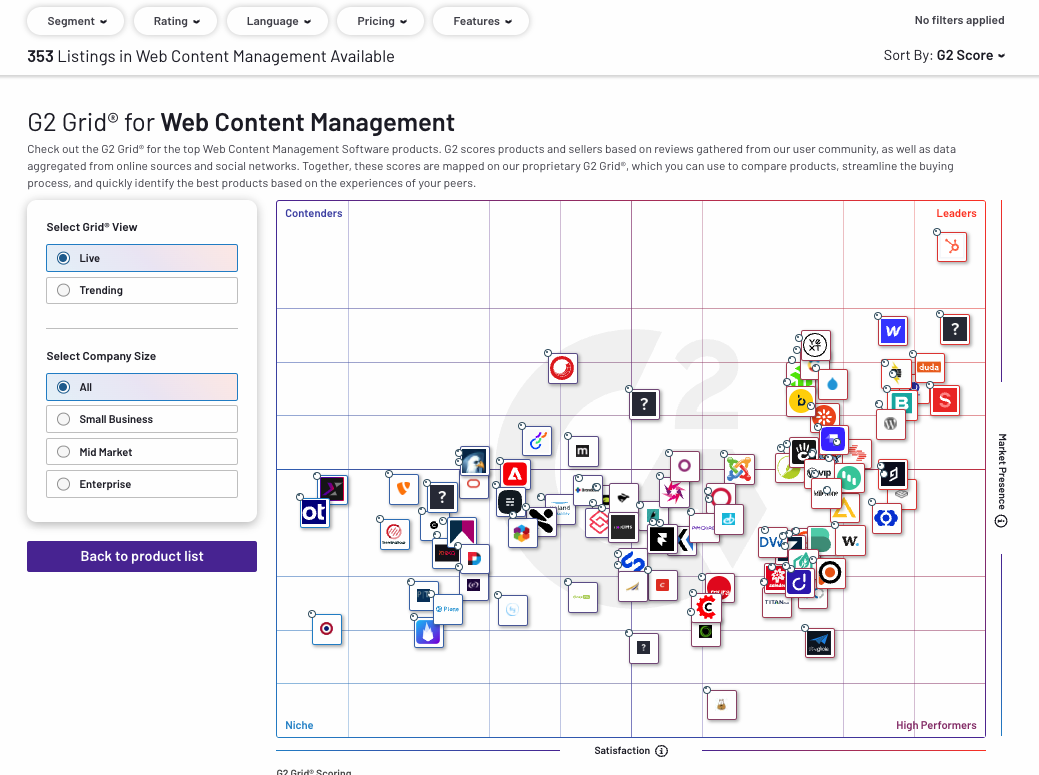 رتبه بندی G2 CMS