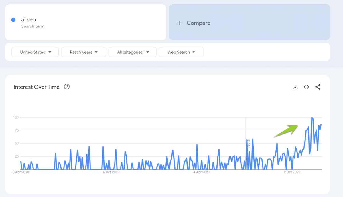 google trends ai seo keyword research